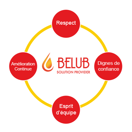 belub-valeur5 belub-valeur5