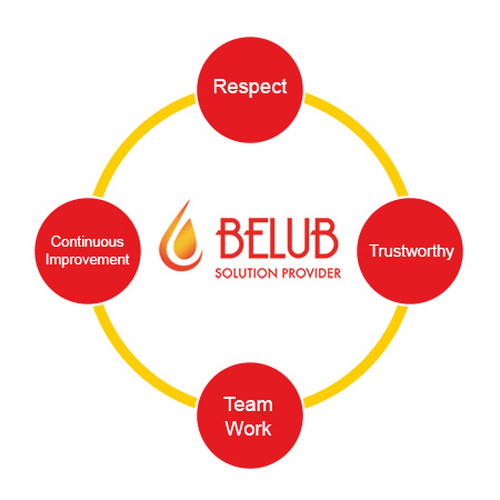 Belub_Value