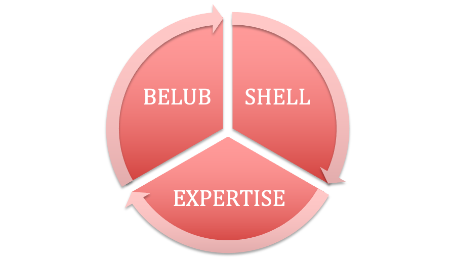 belub-1 Belub 1