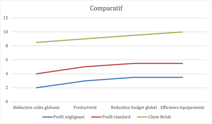 belub-2 Belub 2