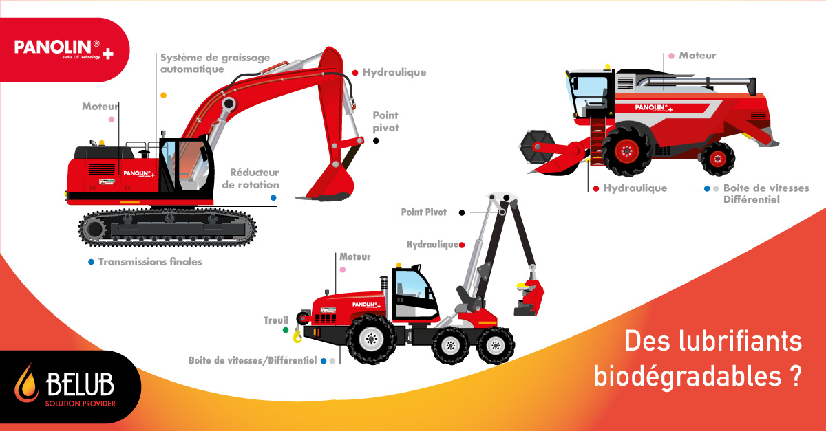 belub panolin lubrifiant biodegradable
